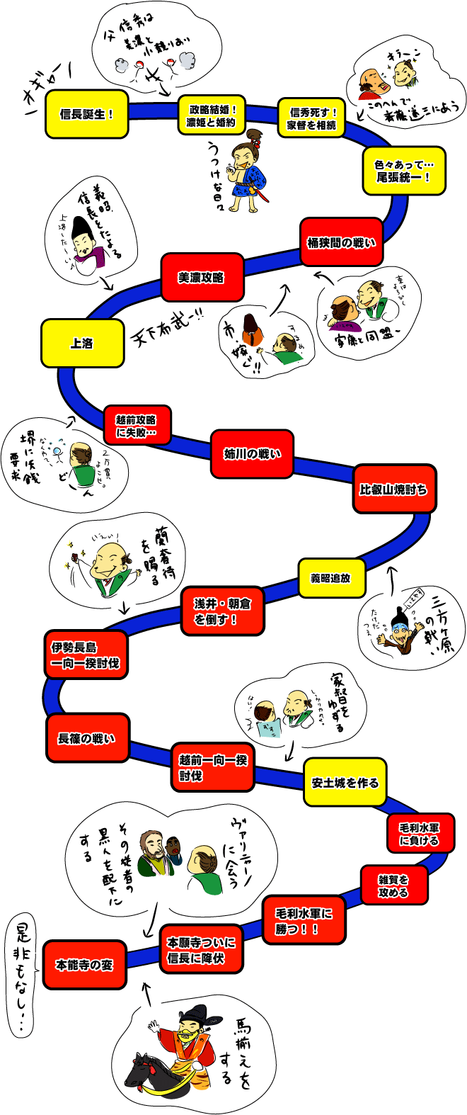織田信長の歴史